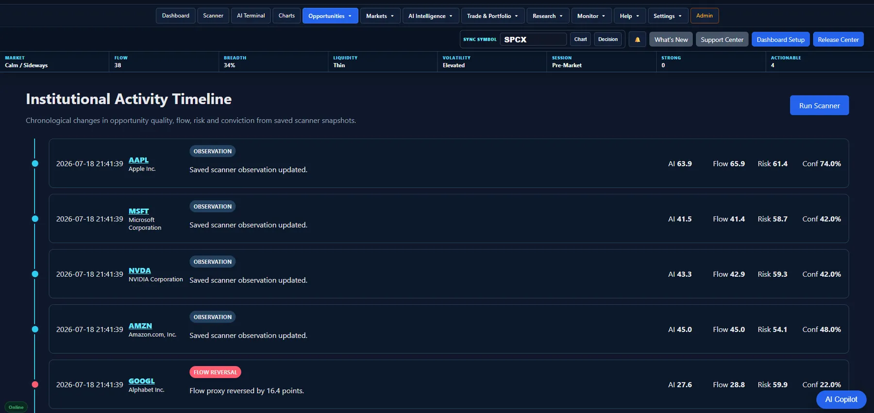 Institutional Activity Timeline screenshot