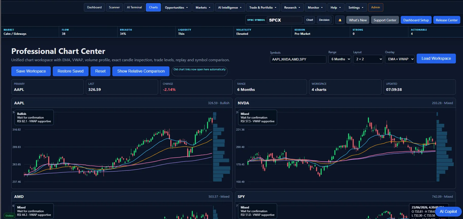 Professional multi-chart center
