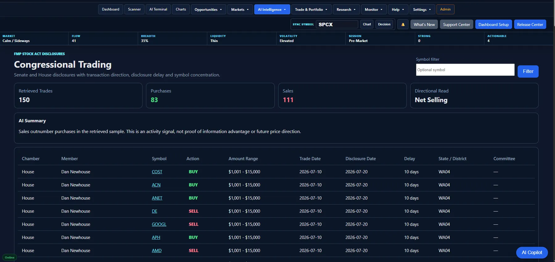 Congressional Trading screenshot
