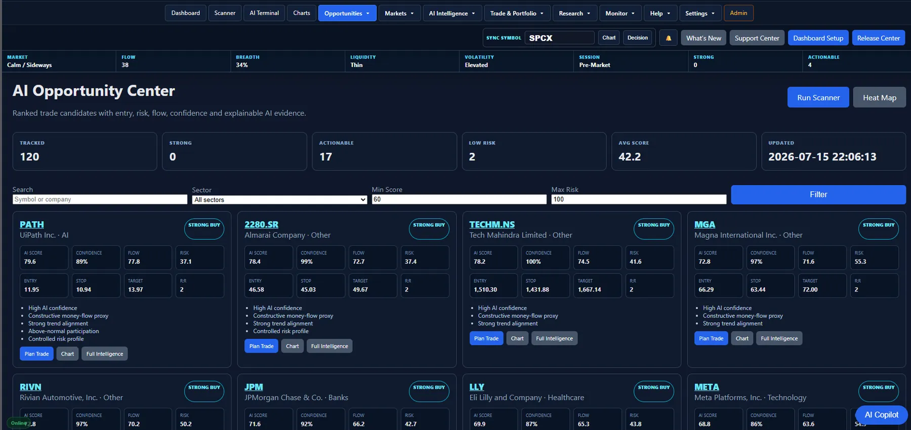 AI Opportunity Center ranked trade candidates
