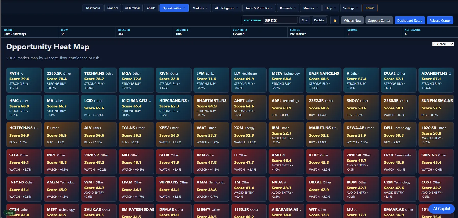 AI opportunity heat map