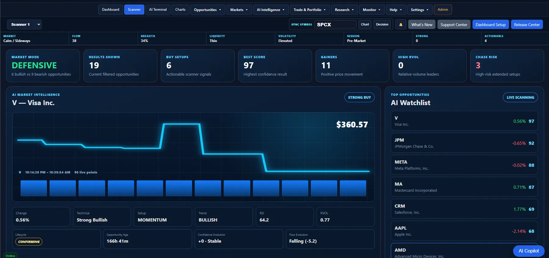 AI StockScanner live scanner and AI watchlist
