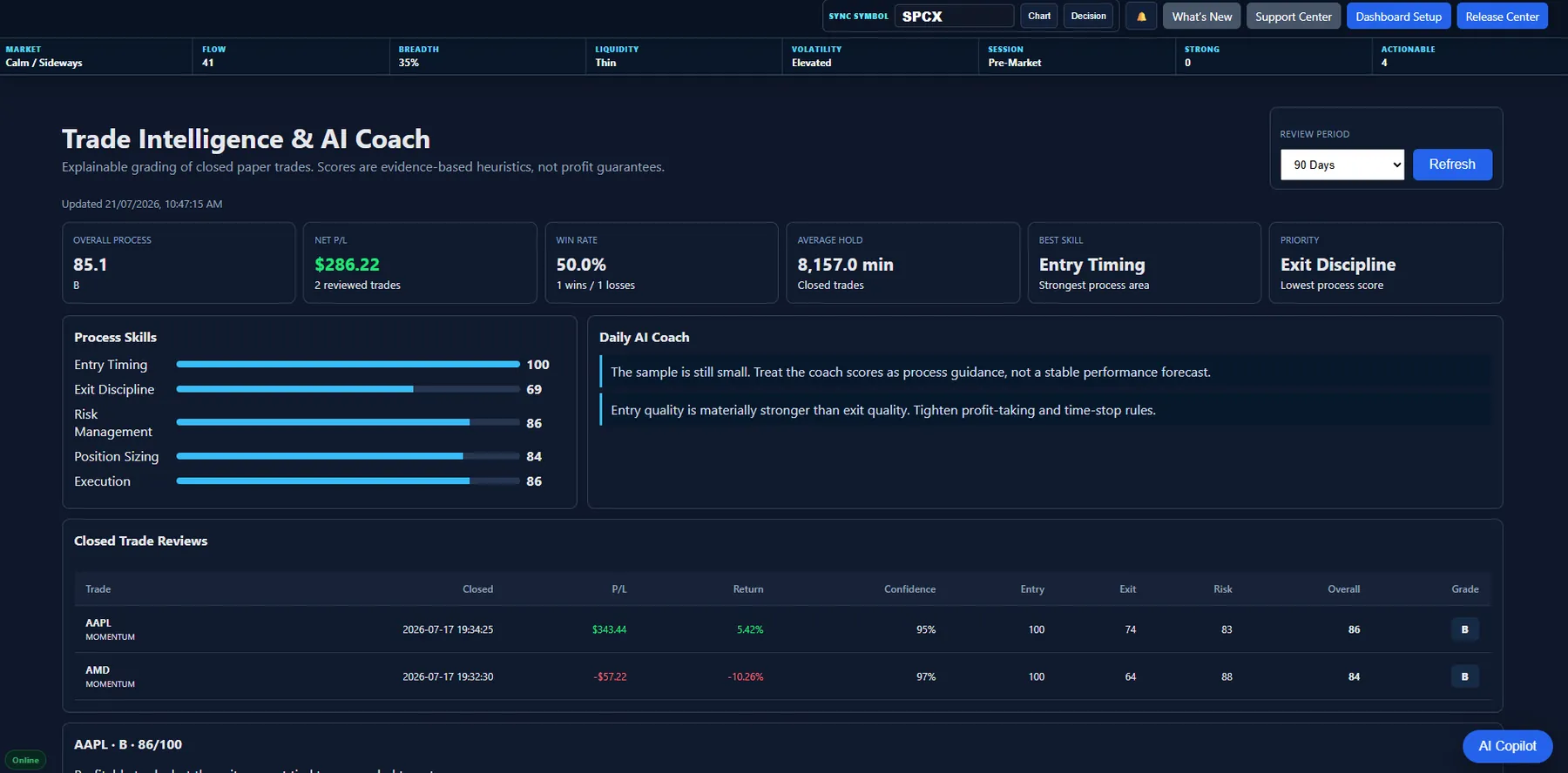Trade Intelligence & AI Coach screenshot